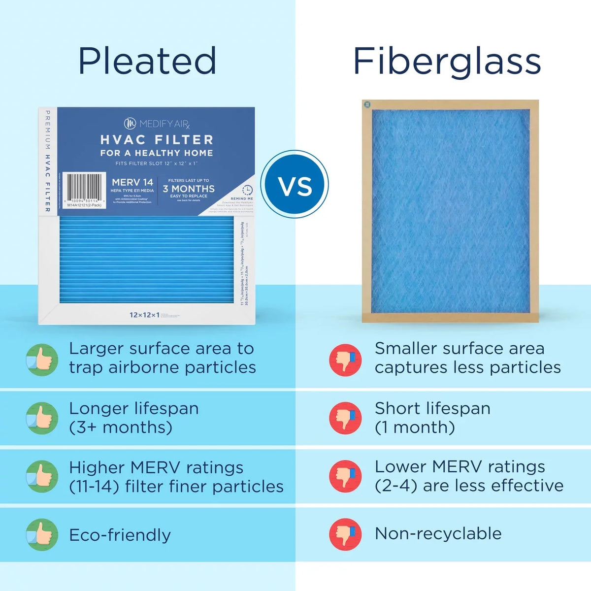 Air Medify Cleaning 14, 2-Pack) Air Filter 95% 12x12x1 Pleated ( Particles