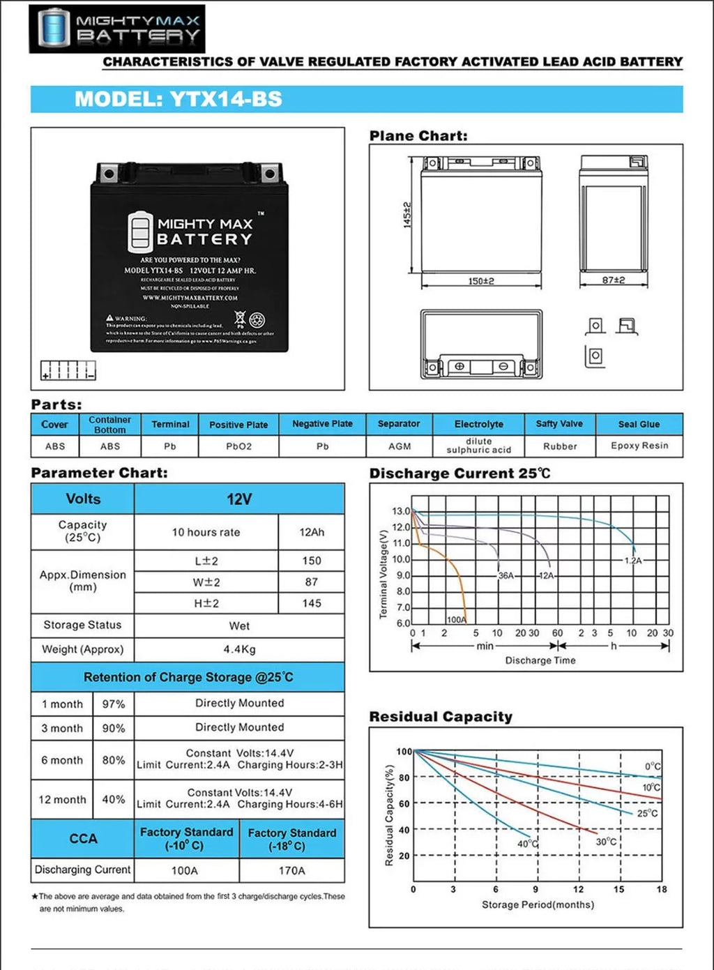 , F800ST, Battery YTX14- , for Replacement 07, 17-18 R,