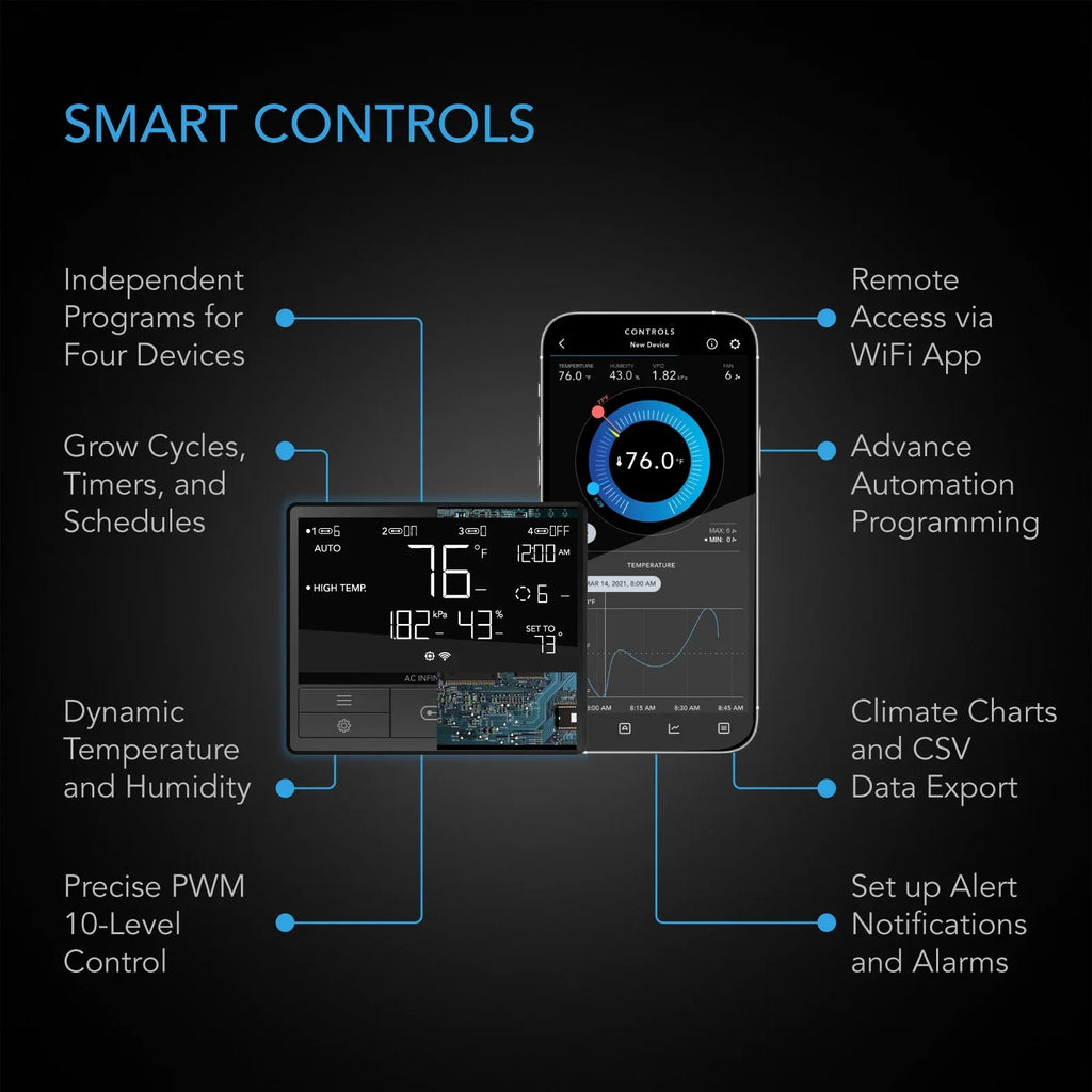 Heating Infinity Controller, Humidity Hydroponics Tents, T10, Control Duct Grow Quiet Inline Cooling, Integrated for 10” WiFi Fan Ventilation Exhaust with - Temperature App Fan
