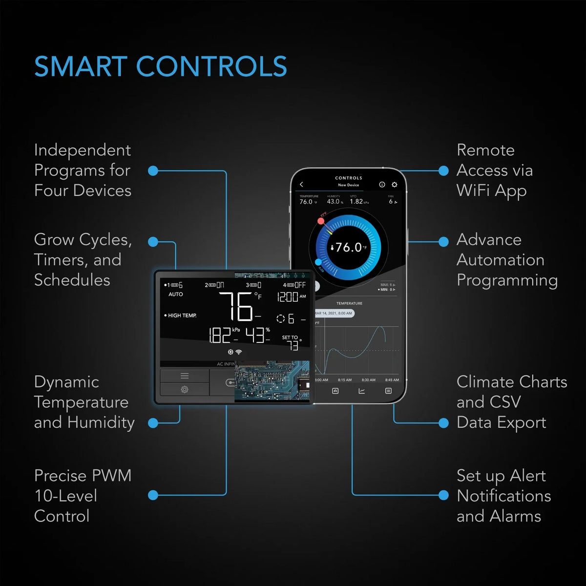 Heating Infinity Controller, Humidity Hydroponics Tents, T10, Control Duct Grow Quiet Inline Cooling, Integrated for 10” WiFi Fan Ventilation Exhaust with - Temperature App Fan