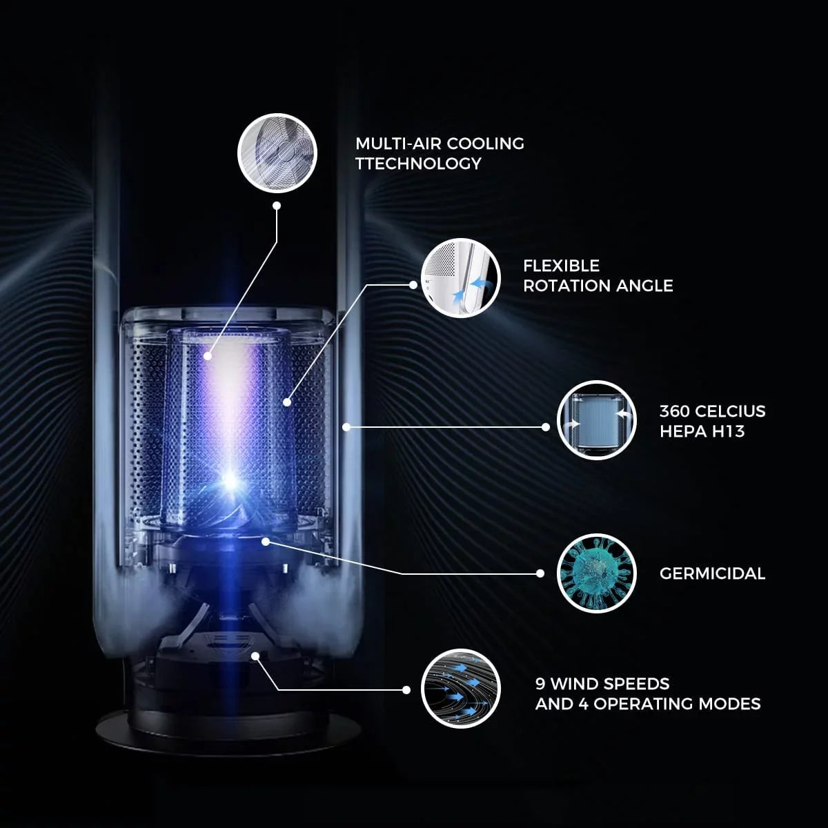 U CR022 | Medical Fan Purifying H13 for Filter Coating Replacement