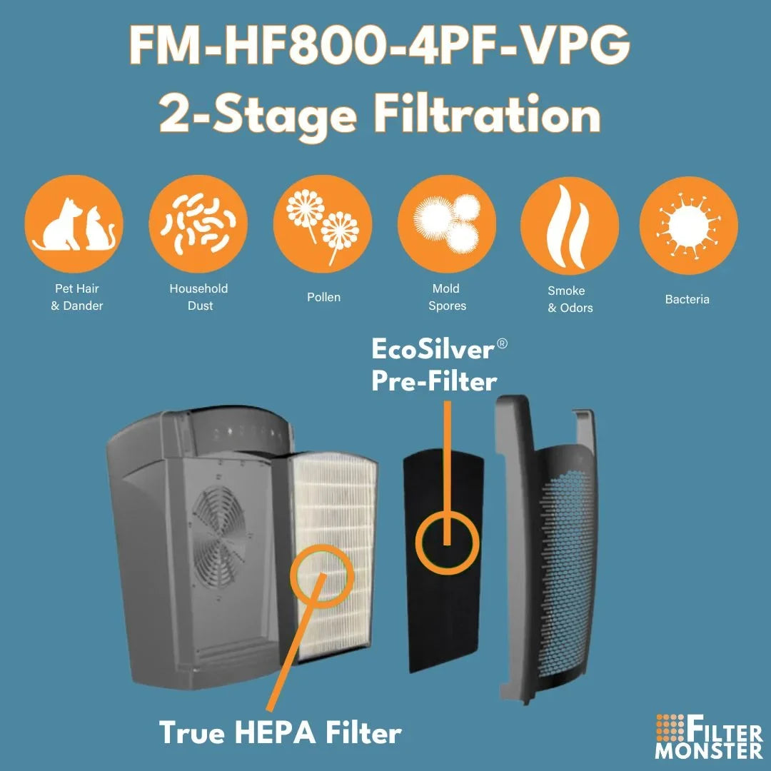 for - Series Pack Value Pre-Filters Replacement Purifier 1 Hunter Filter - Filter-Monster and Air HP800 True H-HF800- / Pre-Filter 4