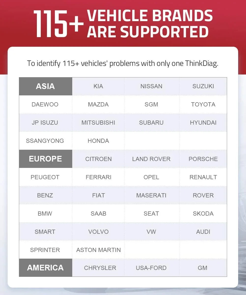 Tool Code Included) Cars 15 Year Reader OBD2 Systems Software Bluetooth for Full Maintenance Since (2 Car Functions 1996- Diagnostic Scanner