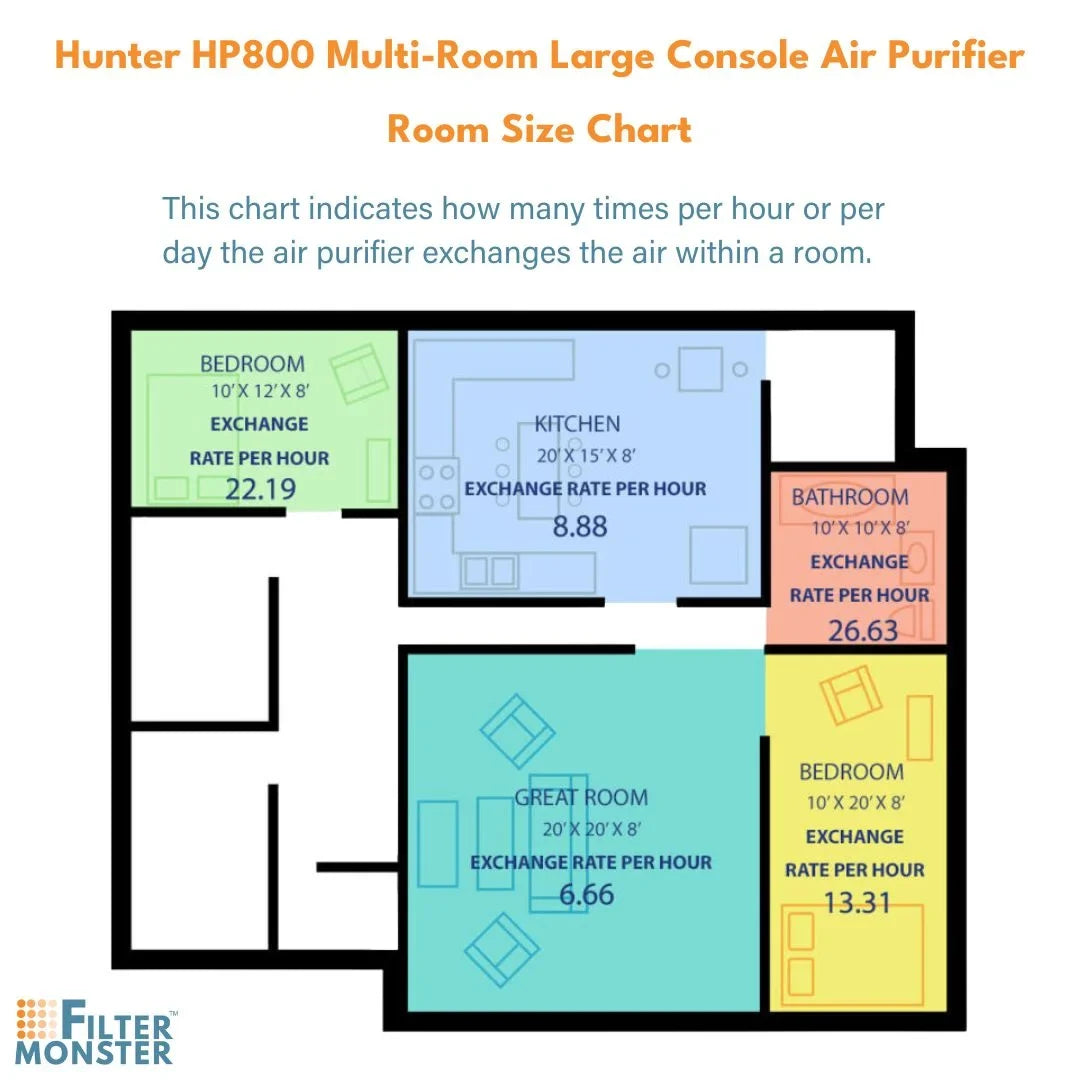for - Series Pack Value Pre-Filters Replacement Purifier 1 Hunter Filter - Filter-Monster and Air HP800 True H-HF800- / Pre-Filter 4