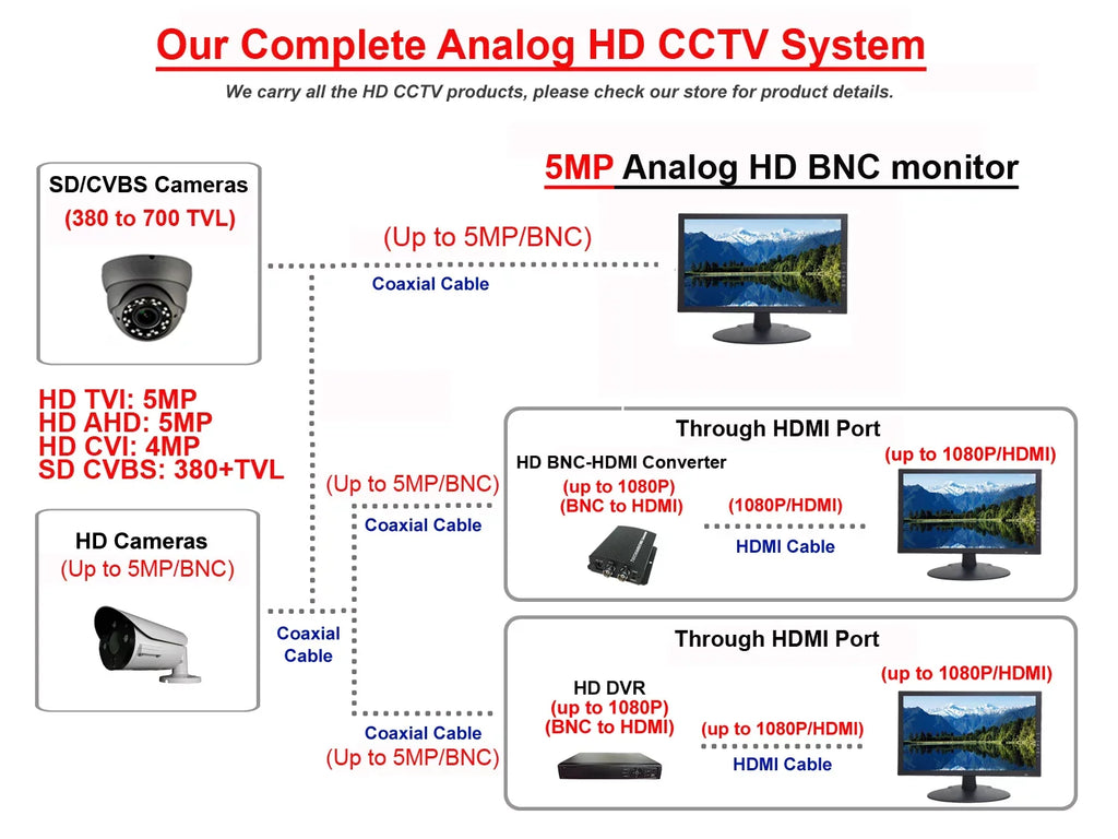 HomeOffice Camera Megapixel True Dome Fixed 101AV , 12VDC Camera Outdoor 2.8mm 4in1(-, 1920x1080 , (Charcoal) 1080P ) Lens DayNight Full- Indoor Security 2.4