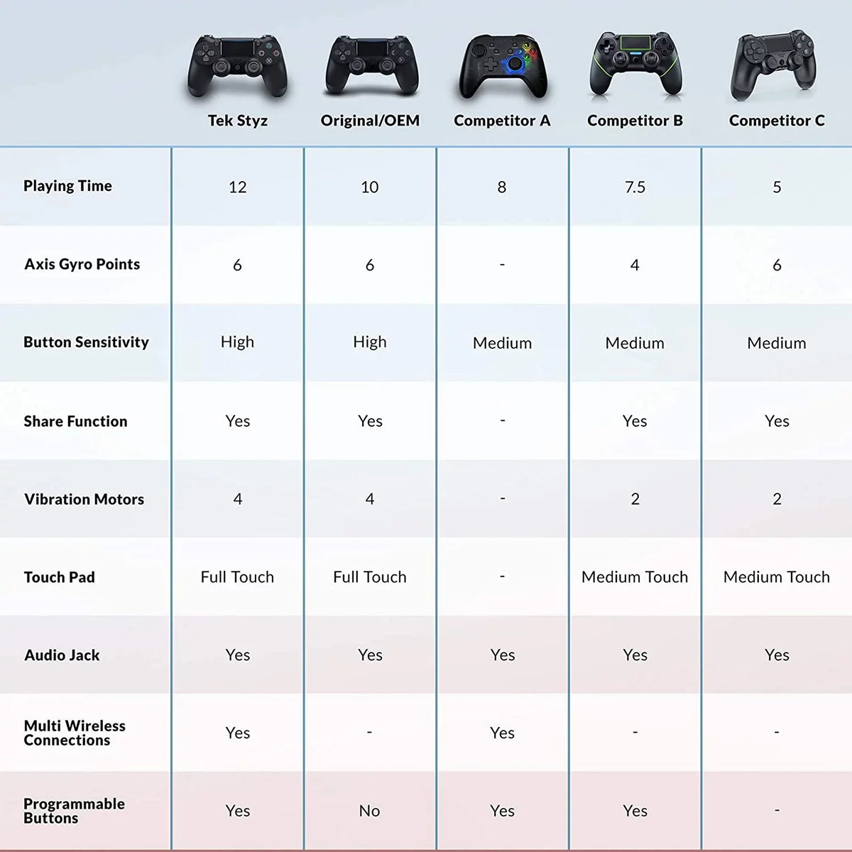 1,000 Controller Galaxy Slim BlueTooth Fits (Black) with S21 GamePad Samsung Plus Speaker/Gyro/Remote Battery/Built-In 5G Wireless