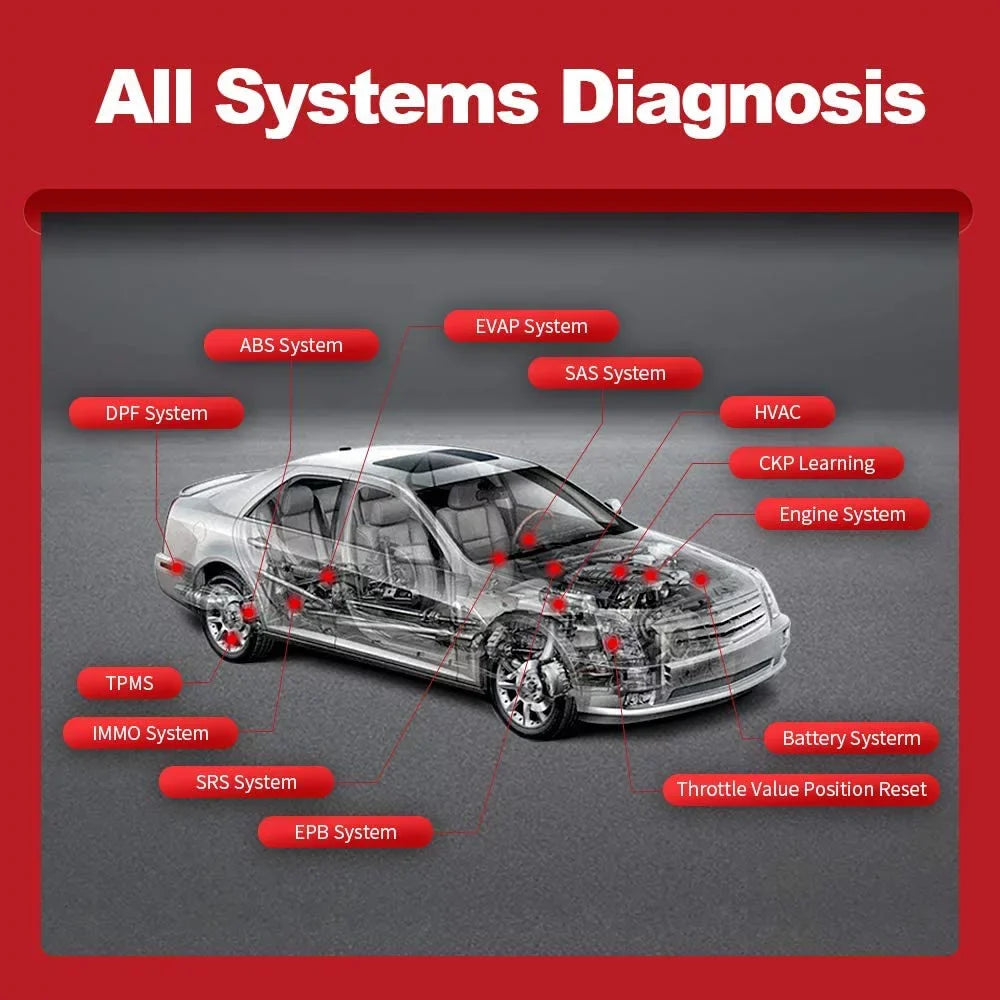 Tool Code Included) Cars 15 Year Reader OBD2 Systems Software Bluetooth for Full Maintenance Since (2 Car Functions 1996- Diagnostic Scanner