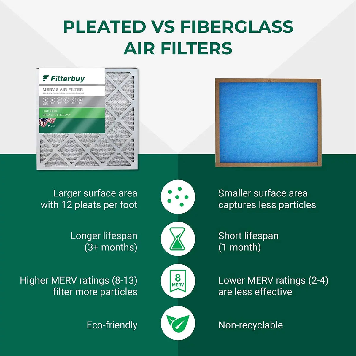 Furnace (3-Pack) 8 Filterbuy Filters Pleated Air 24x25x1