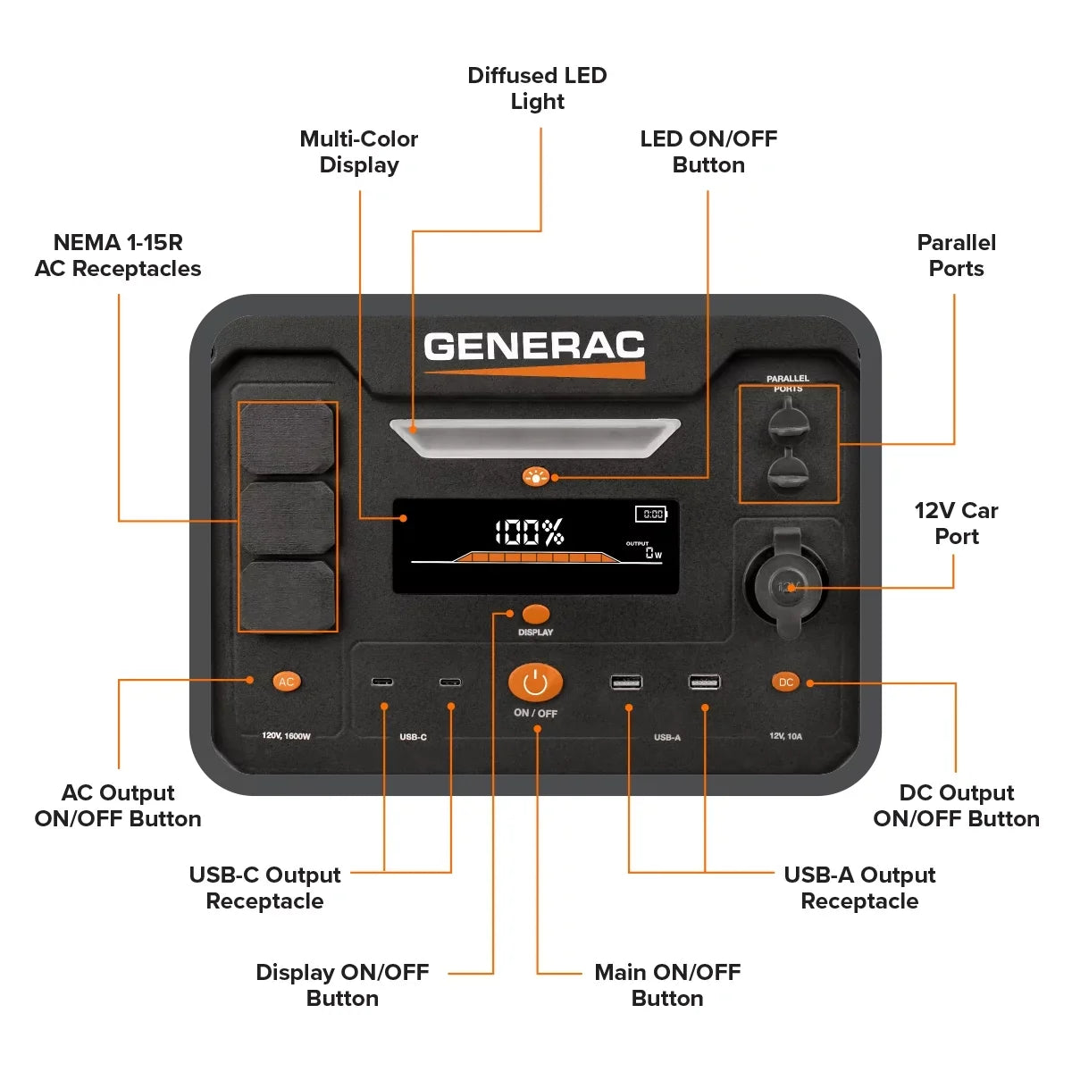 2106Wh Fits Power Portable Battery 1600/3200W Generator Panel 8026 Solar Station Generac Powered - Charging