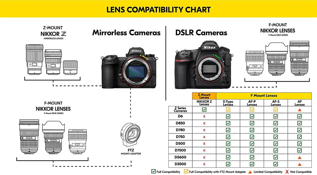 Cap + Lens Nikon Case Kit Intl Kit Filters Cleaning Tulip + Padded + Lens Hood Lens with + 28-300mm Keeper -S Lens Macro Filter , , + (2191) f/3.5-5.6G