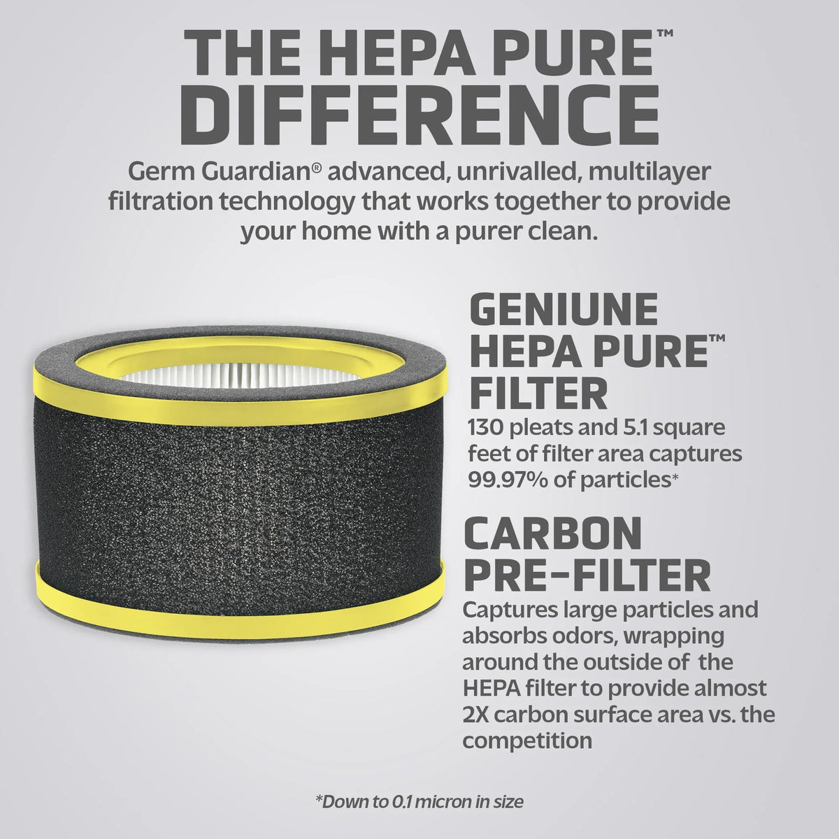 GermGuardian Purifiers for Genuine Replacement True L AC4200 Pure Filter Air FLT4200