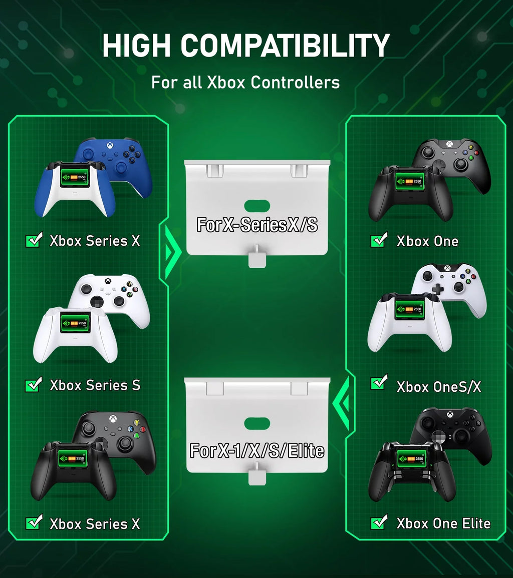 with 2x2550mAh Station Packs Xbox Rechargeable Xbox Controller Battery Charging Dock Charger,Xbox One/Series for Accessories-White Controller X|S