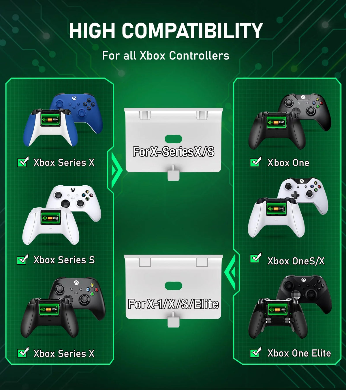 with 2x2550mAh Station Packs Xbox Rechargeable Xbox Controller Battery Charging Dock Charger,Xbox One/Series for Accessories-White Controller X|S