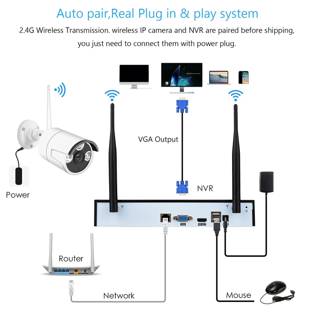App Remote Cameras 1080P System, 2.0MP 1080P Access, Vision, 1080P + Alert, No 8PCS Camera with Indoor 8CH Drive Night Outdoor Hard Wireless 8Channel Smart Tuya Motion