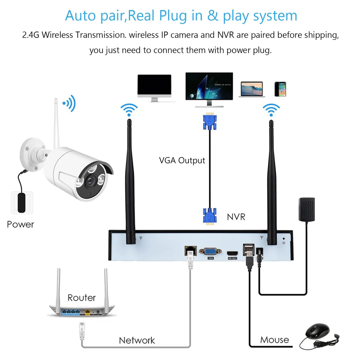 App Remote Cameras 1080P System, 2.0MP 1080P Access, Vision, 1080P + Alert, No 8PCS Camera with Indoor 8CH Drive Night Outdoor Hard Wireless 8Channel Smart Tuya Motion