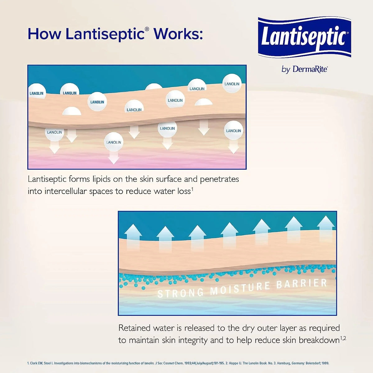 LS0710 Lantiseptic 1 Scent oz. Skin Protectant Lanolin Ct 14 Cream Jar