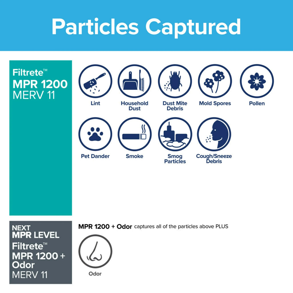 Air Allergen 18x20x1, by Reduction Furnace Filtrete , 4 11, Filters Filter, 1200 3M