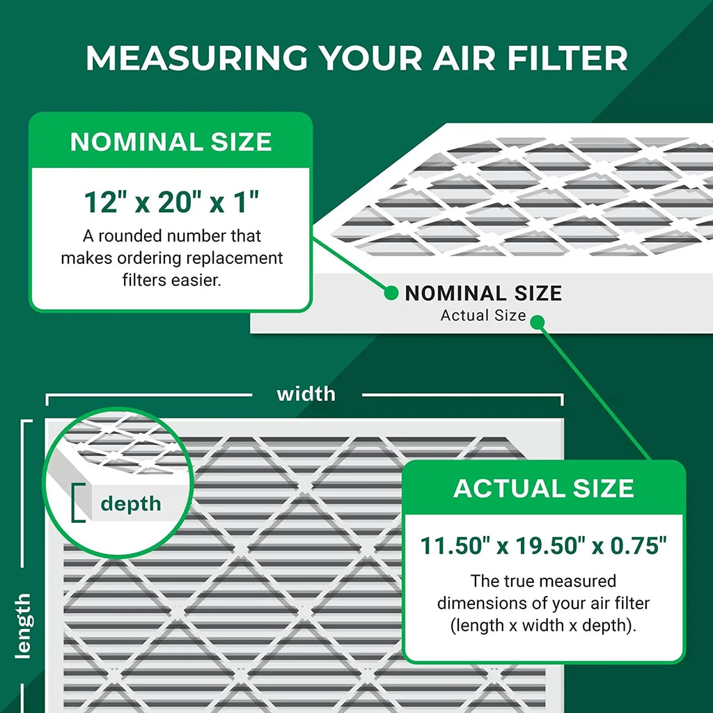 Activated Filters with 12x20x1 Carbon Eliminator 8 Pleated Odor Furnace (5-Pack) Filterbuy Air
