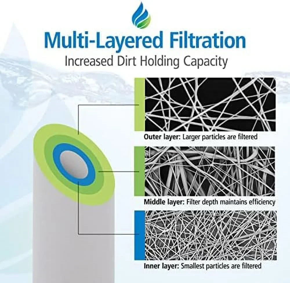4-Pack Filter Home Fits | Cartridge | 10 With -45-1010, Moisture -45-1010, Whole Spun Hydronix Micron 10 Polypropylene Inch Replacement 4.5 Moisture House X Sediment Filter Inch
