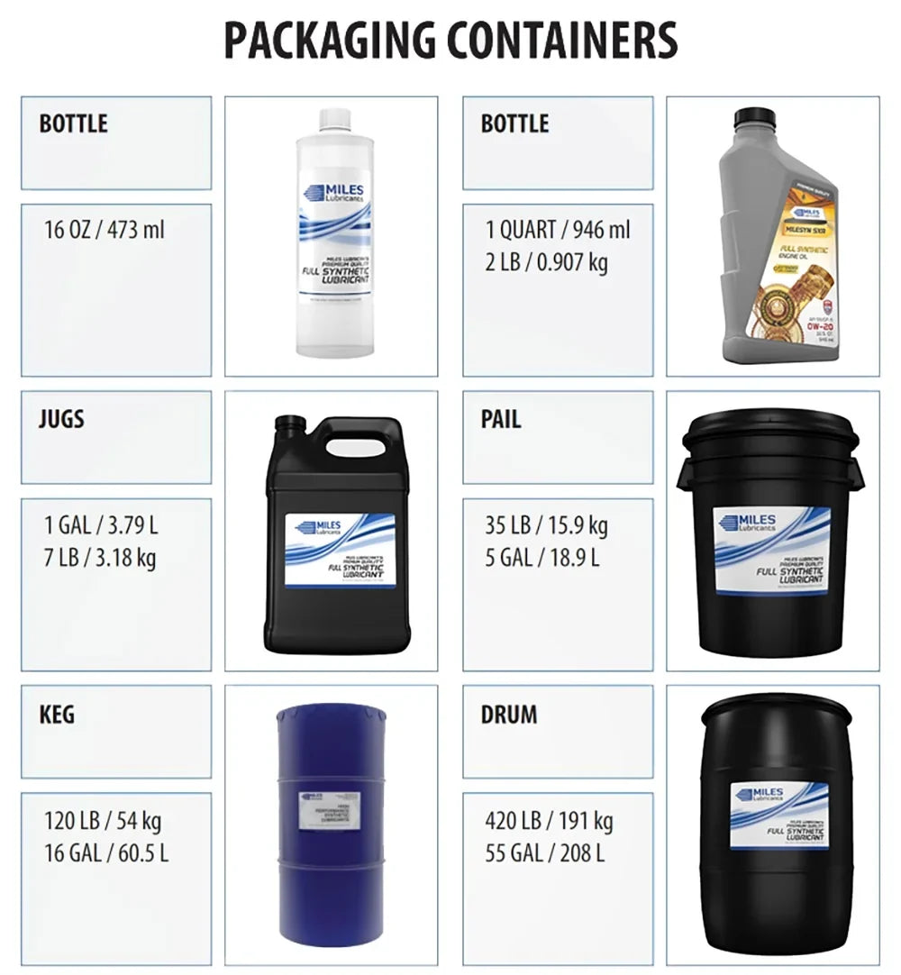 Miles Lubricants Hydraulic MSF1200203 gal,Pail Oil, 46,5