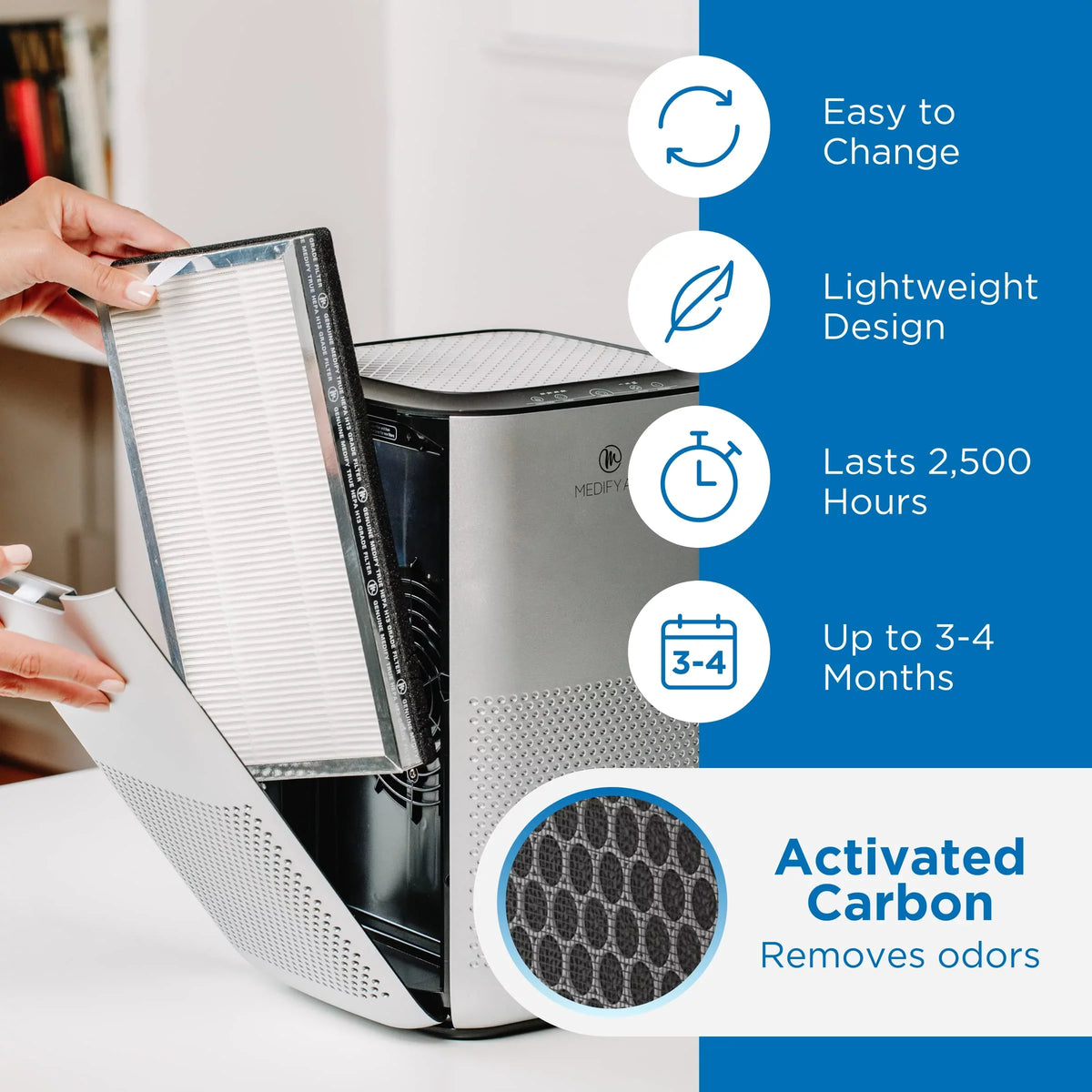 Air 2-Pack Against Air -15 & - - More Filter Three-Layer for Dust, Filter Medify Aids Dorms Air Purifiers Purifier for Air - Pollen - Smoke, Replacement Replacement Filter & Bedrooms Filter