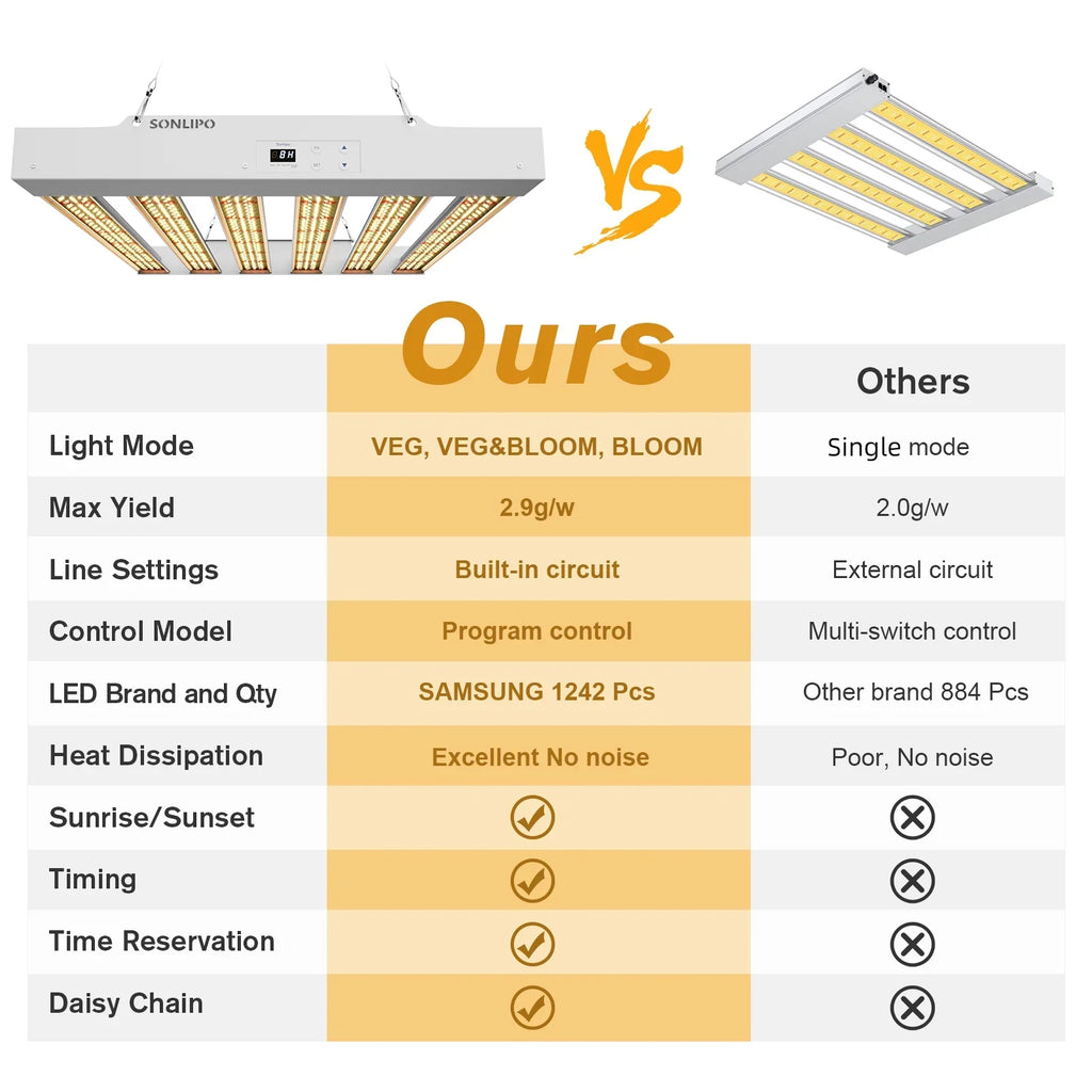 Plant Indoor Light Grow Fixture Dimmer with Growth Seeding, and Spectrum - - Shieldage Full Bloom Plants Grow Timer 3x3ft 200W Lamps for Plant Light & Sunlike Veg Flowering, SPF2000