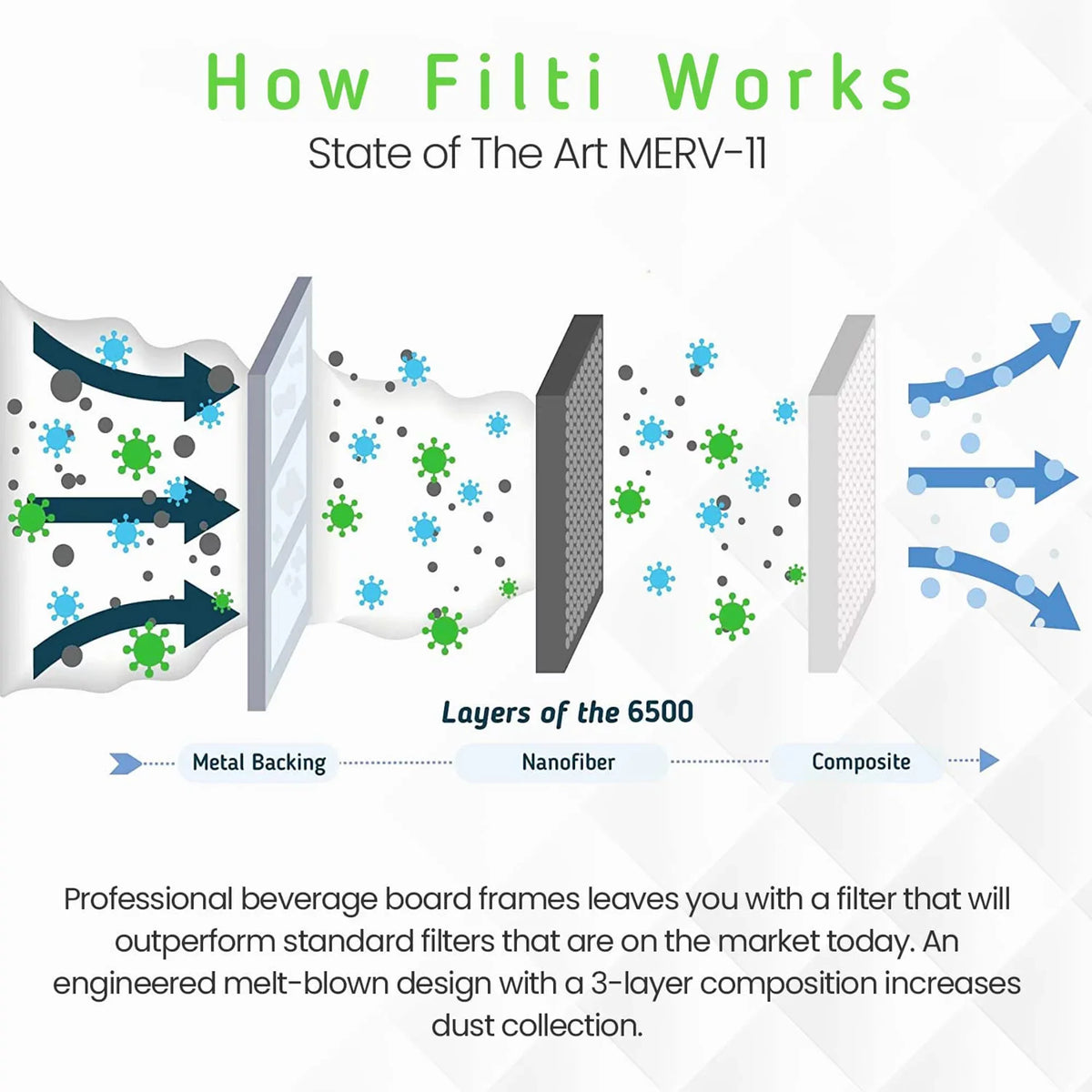 (4 Pleated Home 20x25x1 Pack) Air 6500 Filti Filter Furnace 11