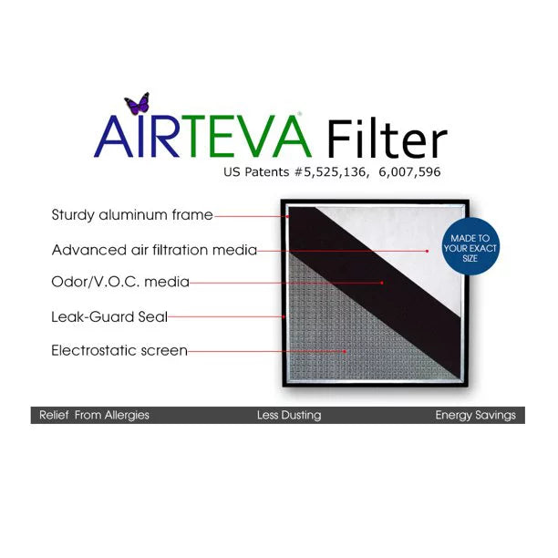 Actual 1/2 Size: 1) Furnace Filter 13 1/2 , Replacement With 3/4" (1) x Biosponge 20 Plus Airteva (14 Pad 19 x x X