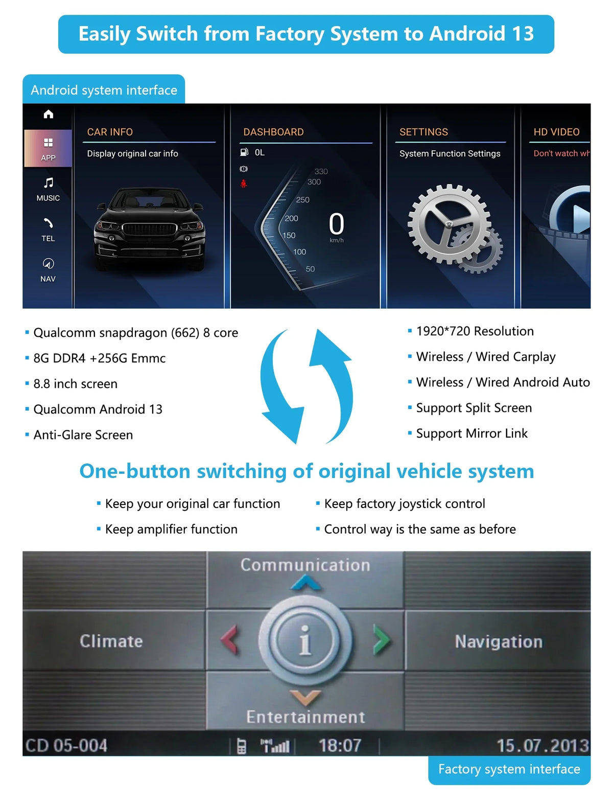 Inch Android Multimedia Radio Car 13 8.8 Touchscreen Supports for Series Top Auto, Radio + Carplay, Apple Car Mirrorlink, , with 2010-2013 Road E60/E61/E90/E91/E92 3/5 256G 8G Android