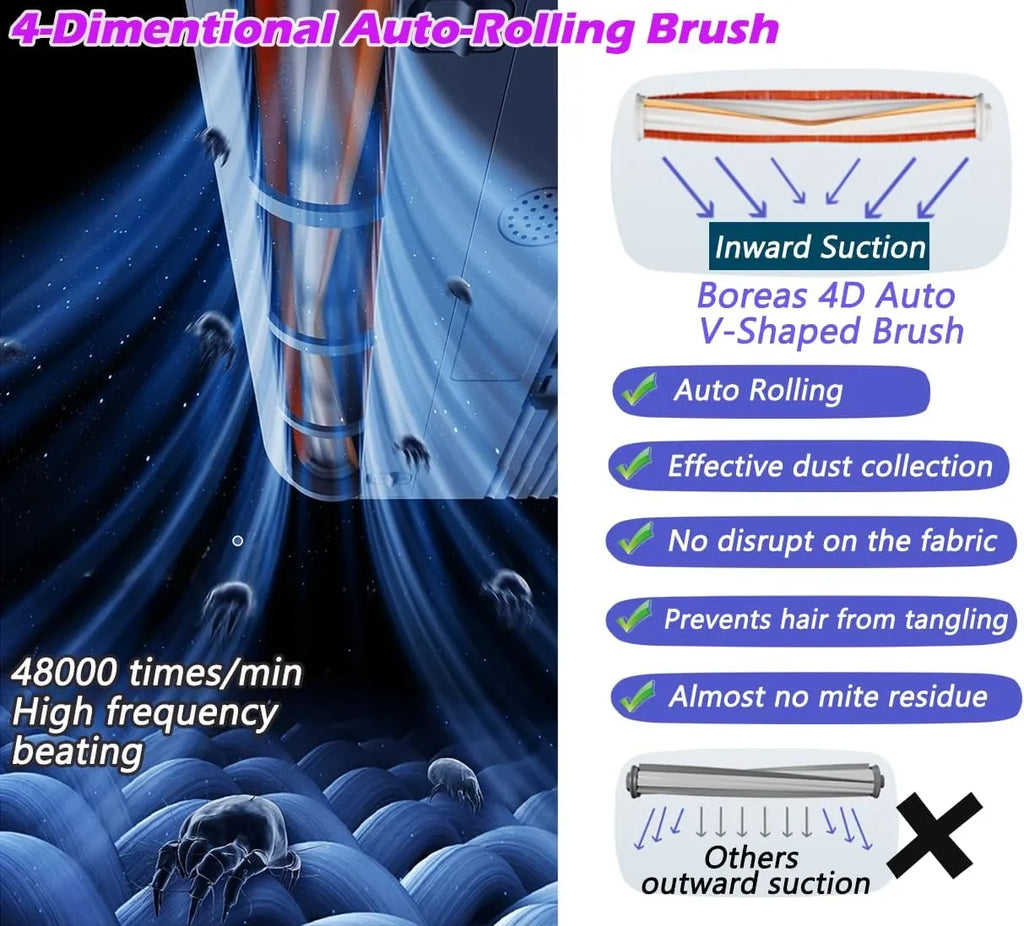 True Vacuum Hair,Crumbs,Dust, eliminates | removes | Beating Allergens/Mite,14kpa Cleaner Strong Handheld Pet, and Allergies Vacuum Bed Motors with Allergen Ultrasonic VC0011 Dual for