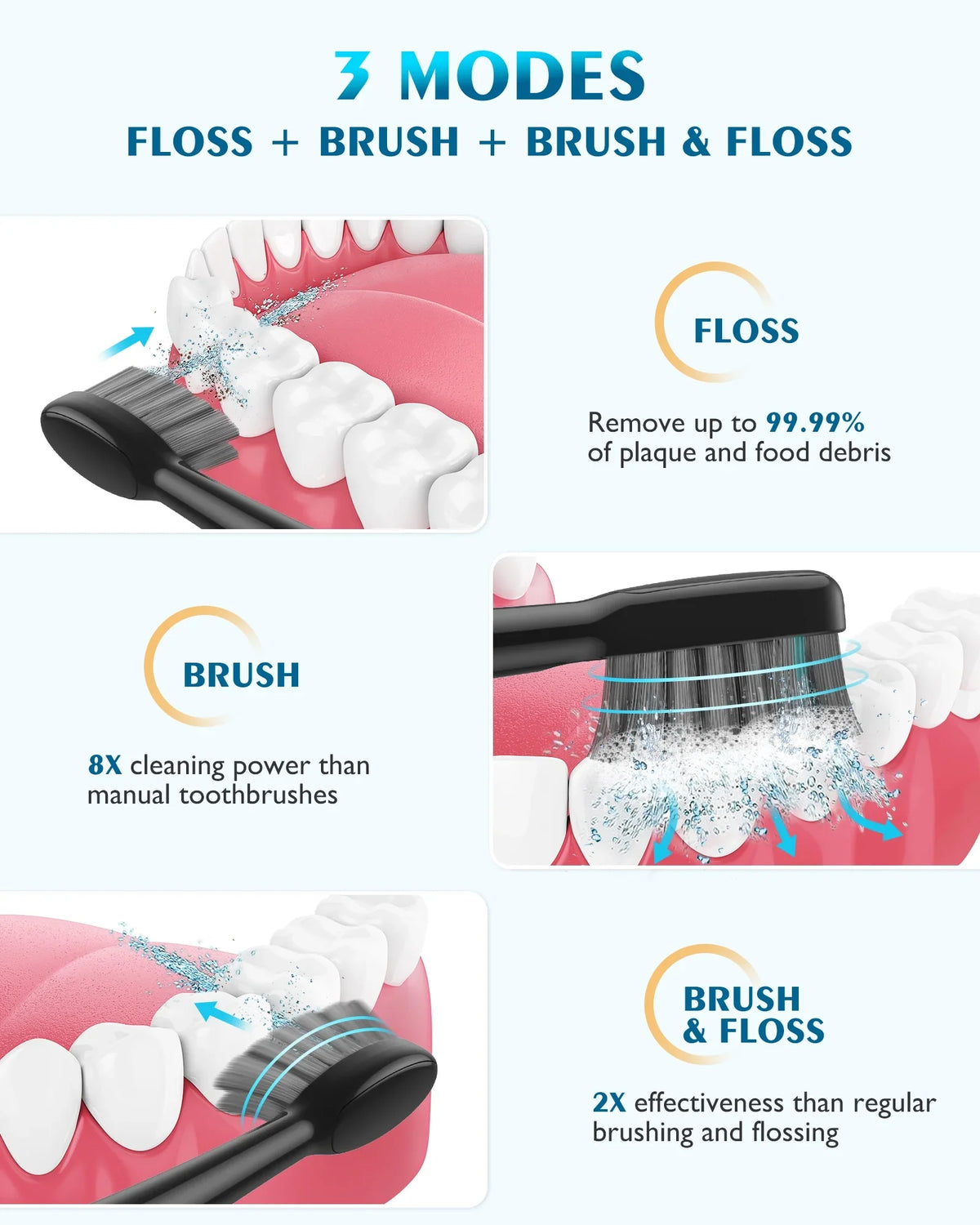 Levels Moisture Life, IPX7 Teeth, 2 5 Toothbrush Moistureproof 500ML, Gums, Toothbrush Moisture Sonic Cordless 14 - Days Flosser & Battery Electric Flosser for Combo, Braces with in 1 and