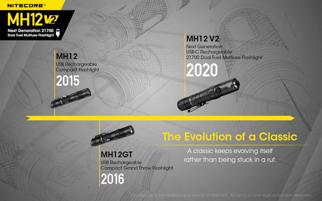 (Included) Nitecore V6 -L2 Battery -1200 Lumens V2 -21700 Flashlight MH12