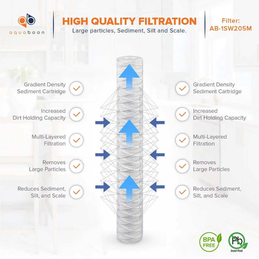 101-230, AP110-2C, 2.5" Micron Any | CFS124-C20, inch Moisture Aquaboon Universal 20 5 6-Pack -5-20, Filter with Fits Sediment Unit 20" Wound for String P5-20, Cartridge | x Replacement