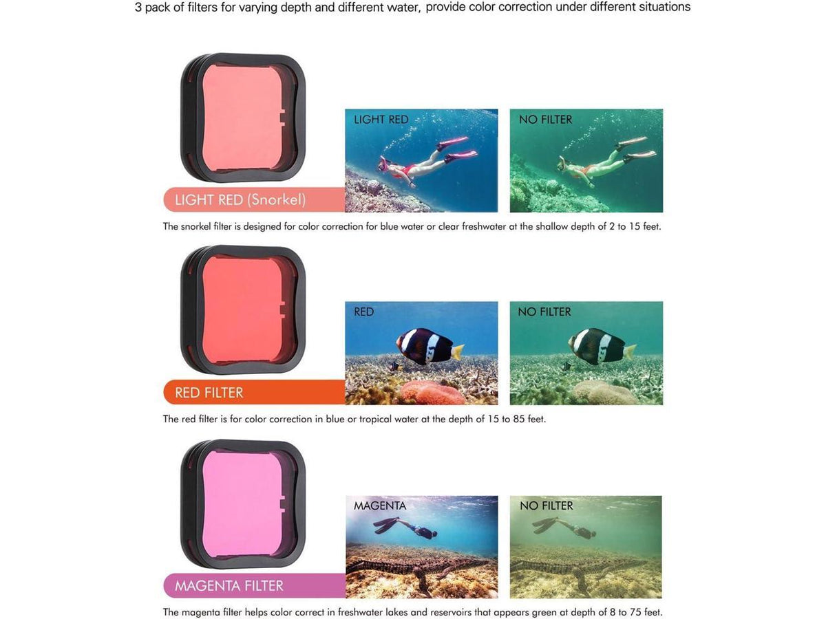 Release Thumb for Quick 6 Cap Underwater Hero Include Black Dive Dive GoPro 7 Moistureproof 3-Pack with Adapter, Lens Filters (2018) 45m Hero Buckle, - Screw, Housing 5 Case Backdoor, Tripod