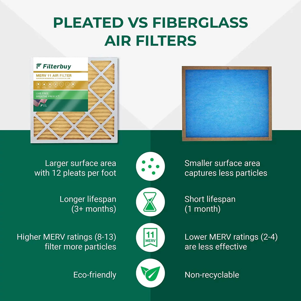 Filters Furnace Pleated 11 Filterbuy Air (12-Pack) 16x36x1