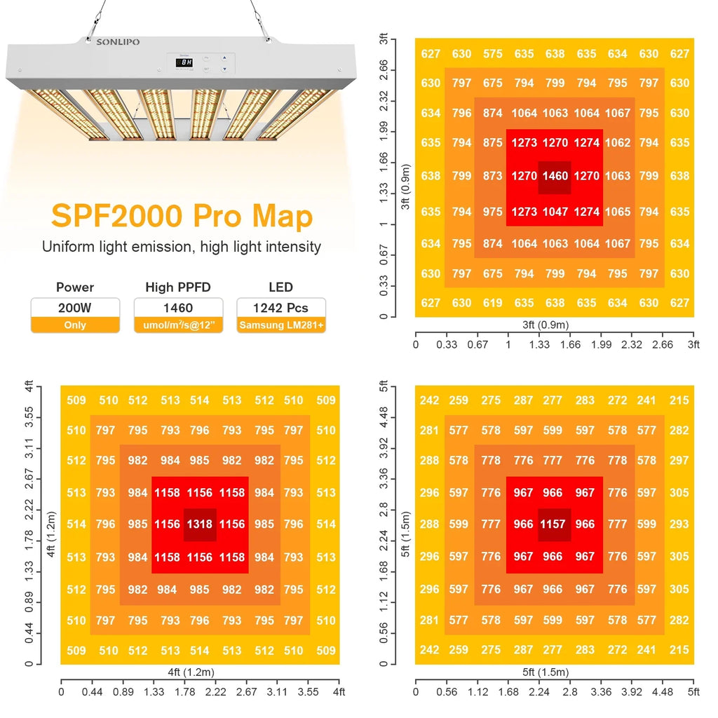 Plant Indoor Light Grow Fixture Dimmer with Growth Seeding, and Spectrum - - Shieldage Full Bloom Plants Grow Timer 3x3ft 200W Lamps for Plant Light & Sunlike Veg Flowering, SPF2000
