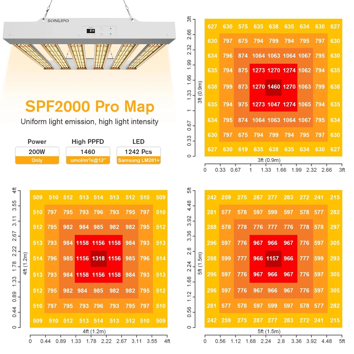 Plant Indoor Light Grow Fixture Dimmer with Growth Seeding, and Spectrum - - Shieldage Full Bloom Plants Grow Timer 3x3ft 200W Lamps for Plant Light & Sunlike Veg Flowering, SPF2000
