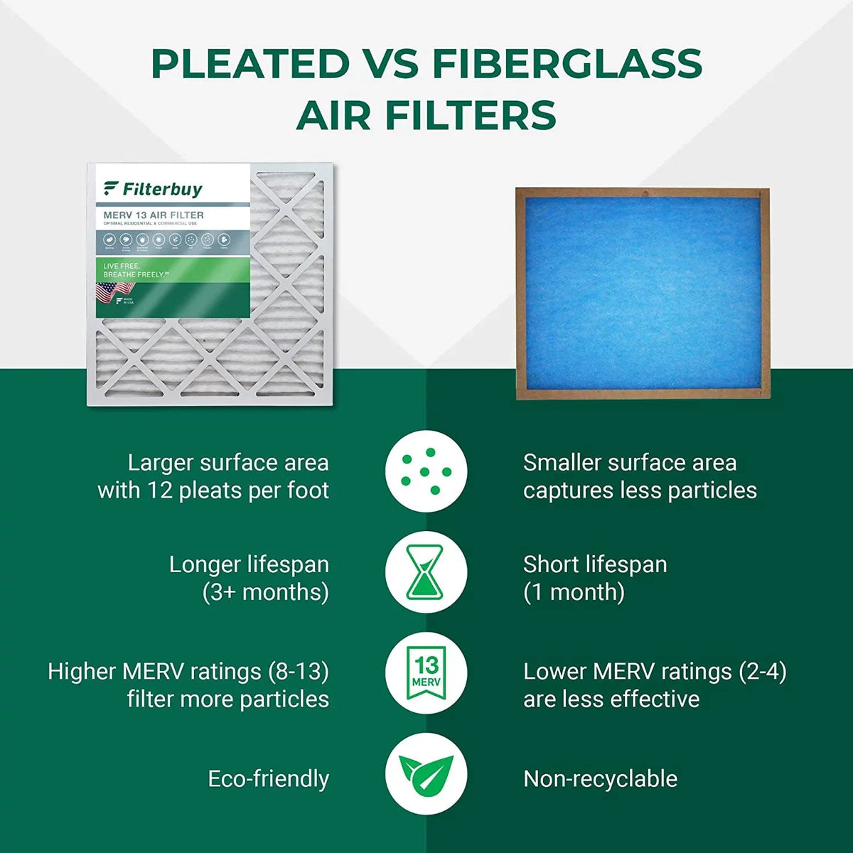 13 Pleated Furnace 12x24x1 Filters (5-Pack) Filterbuy Air