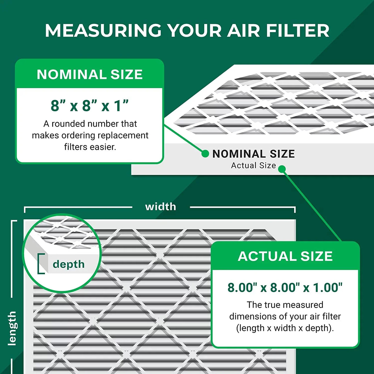 Air Pleated Filterbuy Filters 8 (3-Pack) 8x8x1 Furnace