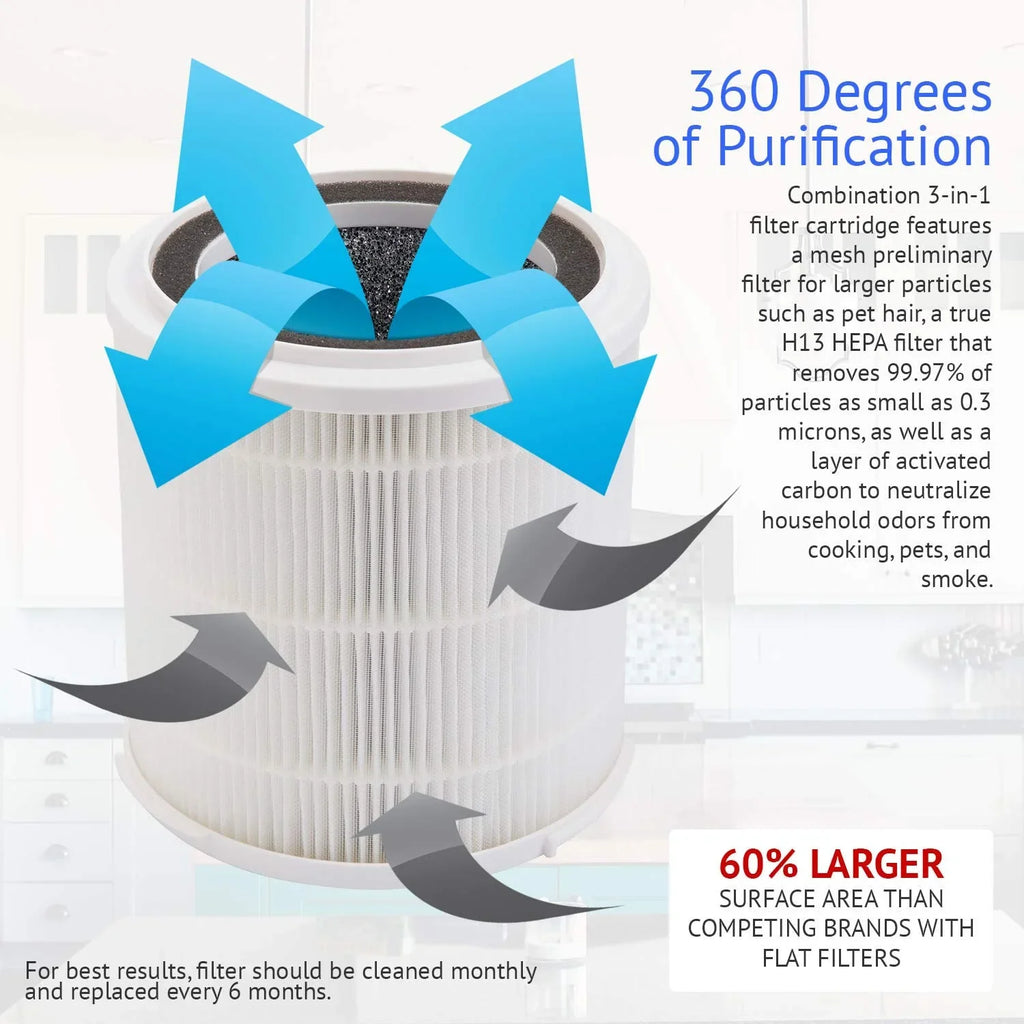 Smoke Pet Bedroom, Filter Filter True Dust, Purifier Home, H13 White Air Filter Large for H13 for Replacement - & - Dander Filter Replacement Replacement (5-Speed), Room, SilverOnyx