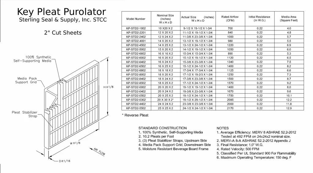 Air (6 Filter Purolator - Pleat 14x20x2 Pack) 8 Key