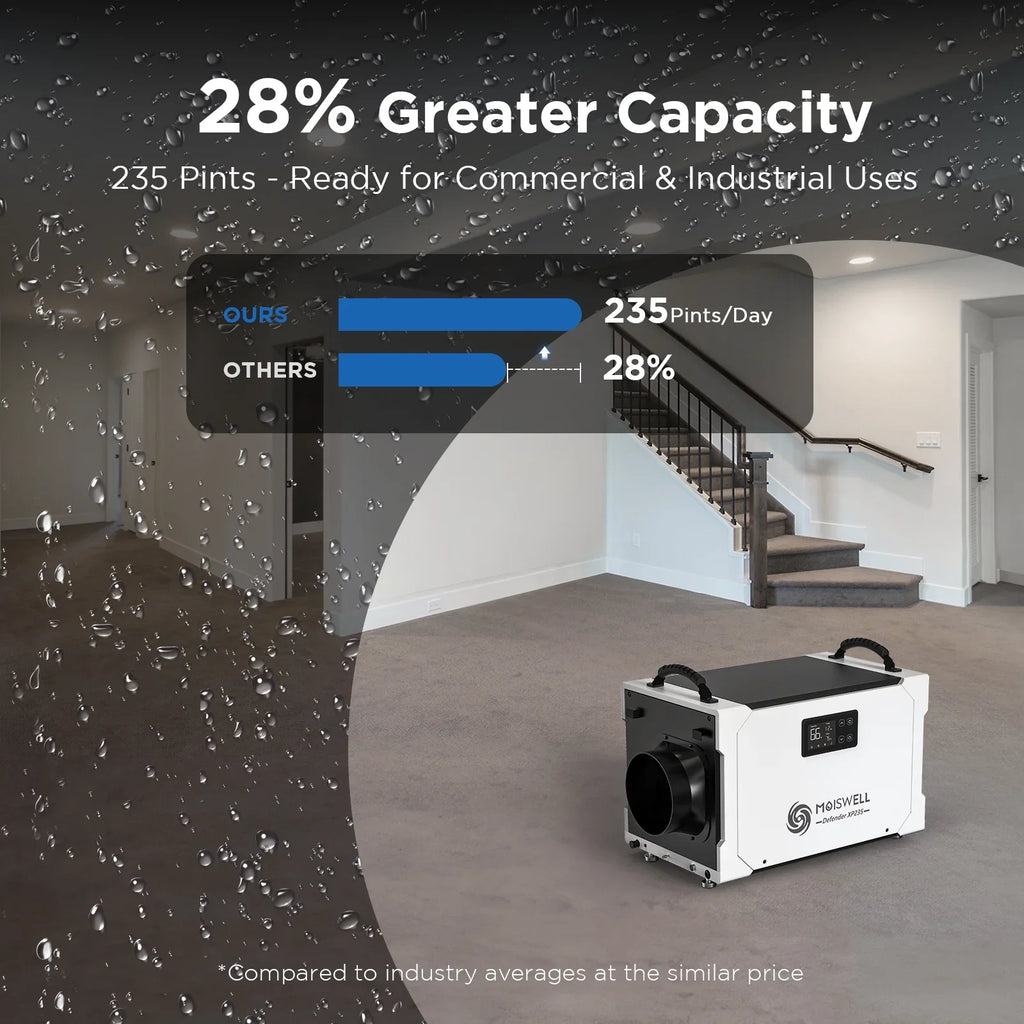 5-Year Moiswell Spaces, 235 Pump for Sites Perfect and Efficient - Dehumidifier Basements, and Included Job Warranty - Drain Hose, Commercial Crawl Pints Areas, Industrial