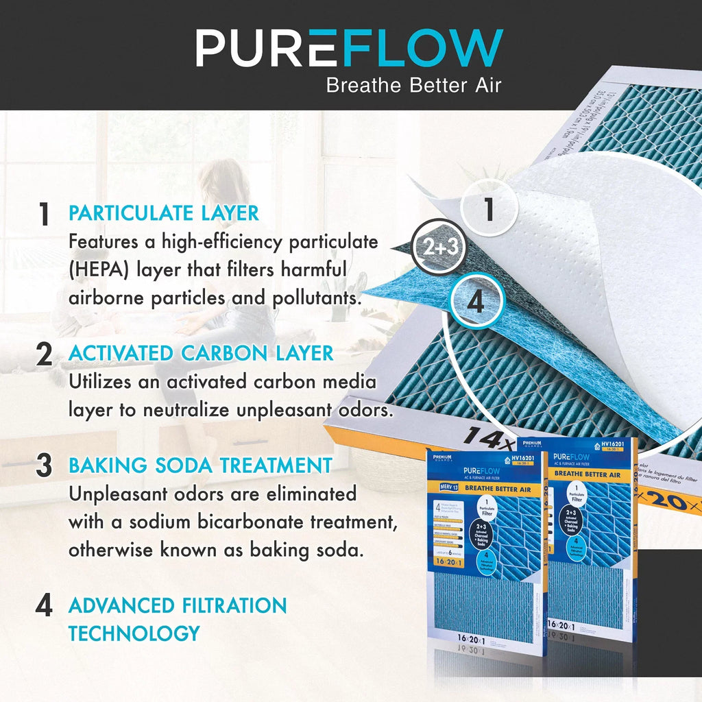 Layers -13 HV20204, Pack-of-2 Air 20x20x4, Filtration PureFlow 4 Technology, with Advanced Filter of Home Furnace
