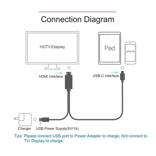 4K -C Hub Video Converter Cable Projector S23/S22/S21/S20/Ultra/Plus to -C Port Samsung Galaxy for - Charger Adapter