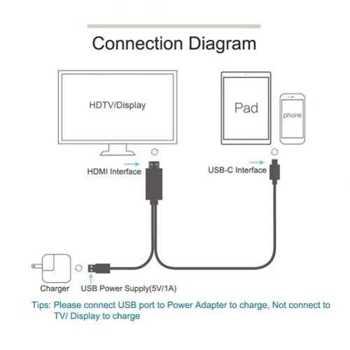 4K -C Hub Video Converter Cable Projector S23/S22/S21/S20/Ultra/Plus to -C Port Samsung Galaxy for - Charger Adapter