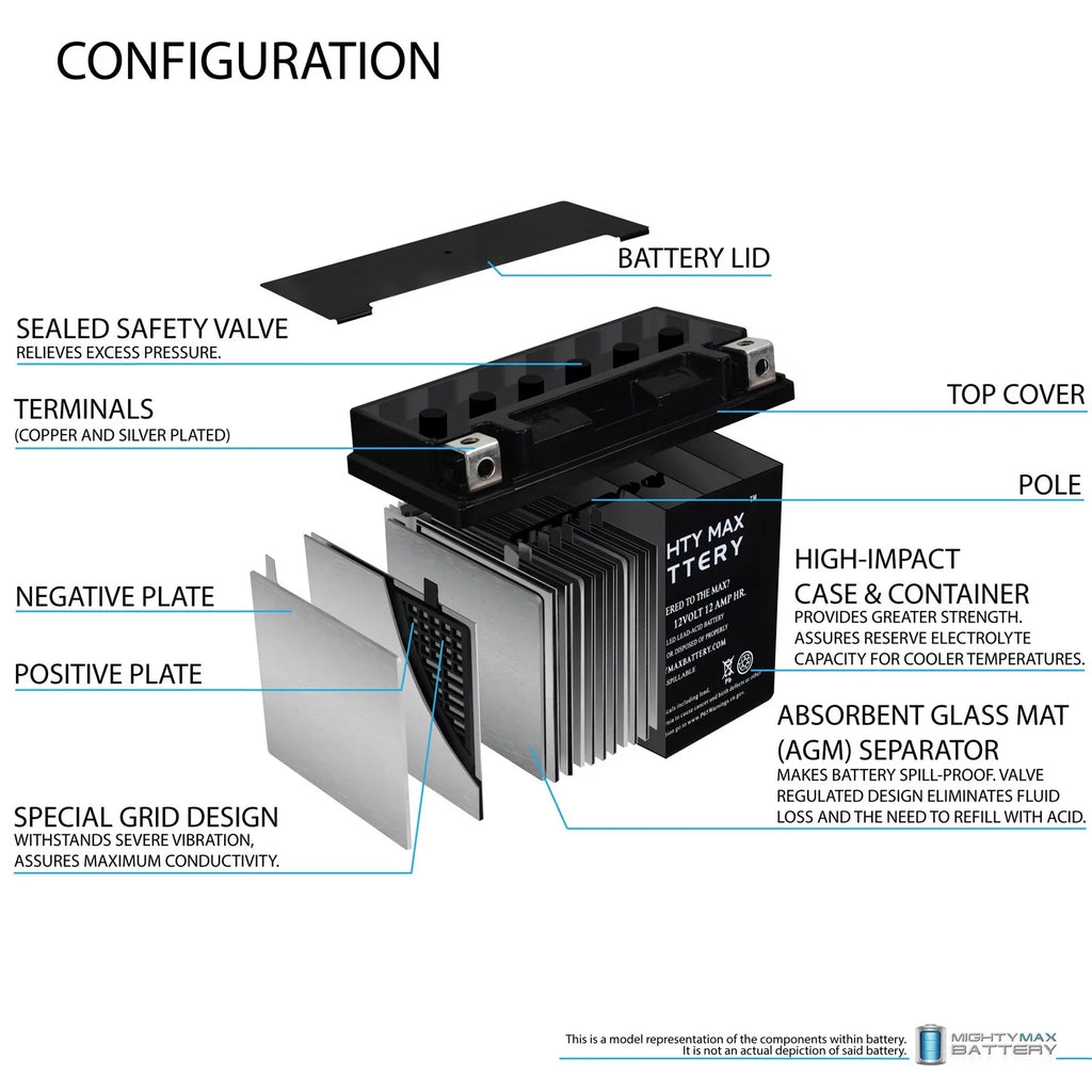 , F800ST, Battery YTX14- , for Replacement 07, 17-18 R,