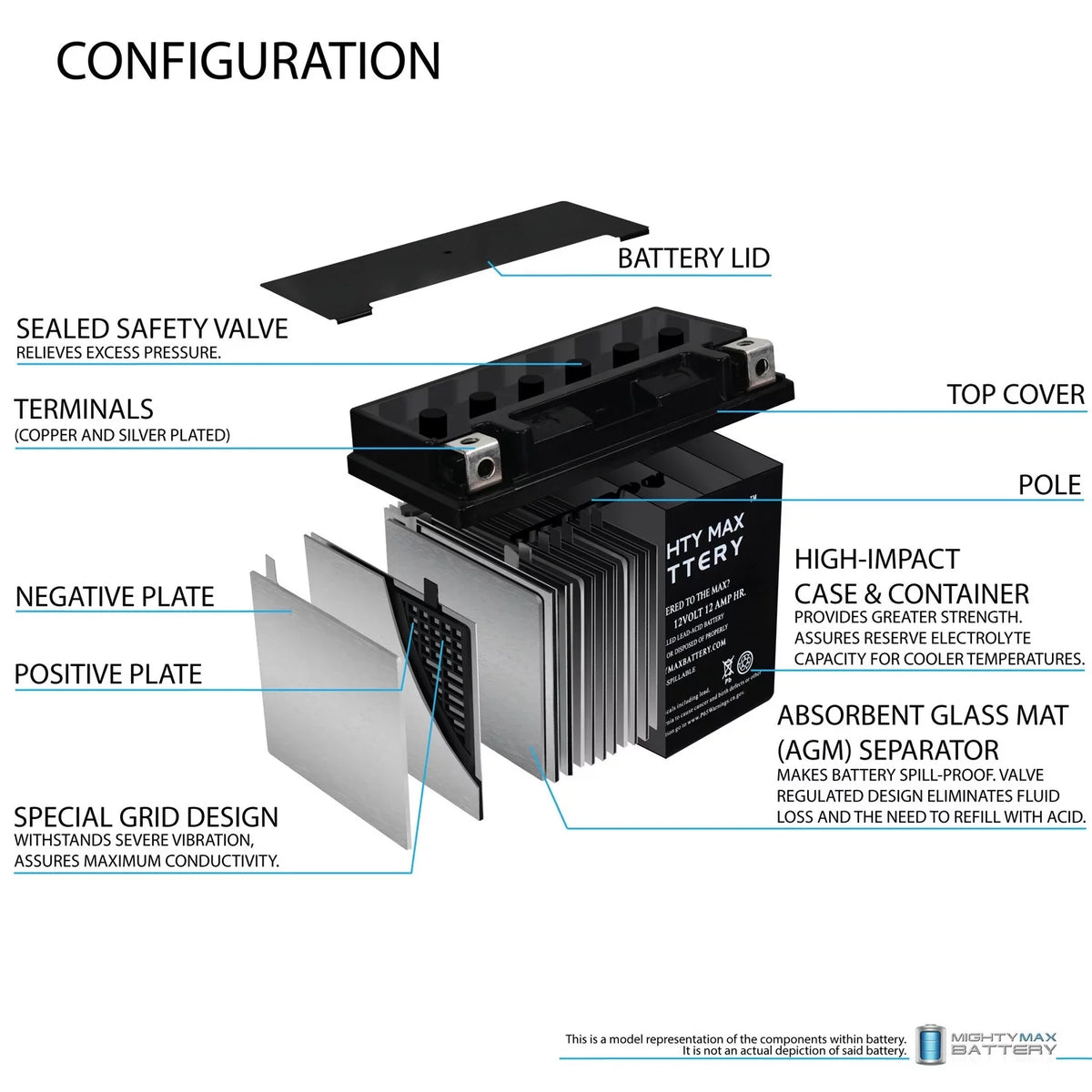 , F800ST, Battery YTX14- , for Replacement 07, 17-18 R,
