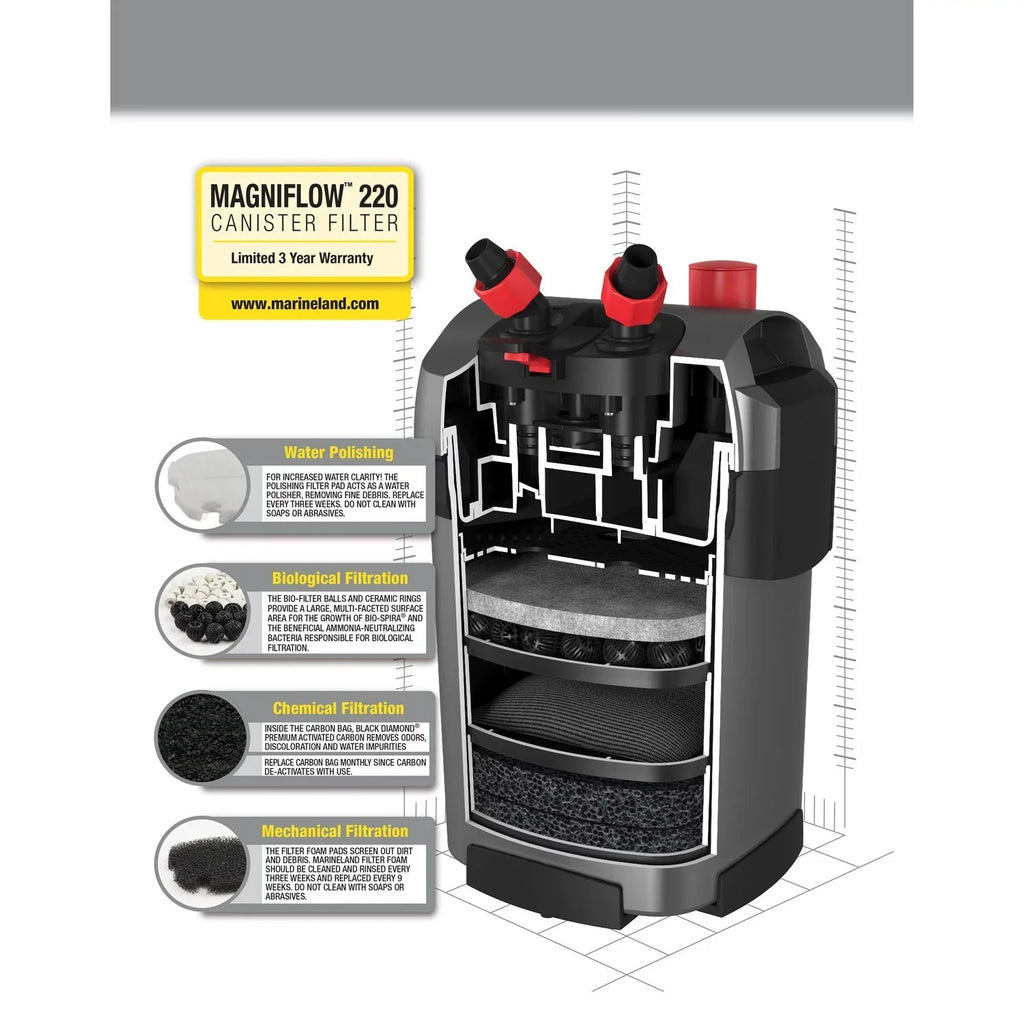 for Easy 220 Canister Aquariums, Maintenance Magniflow Marineland Filter