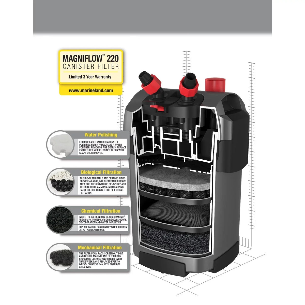 for Easy 220 Canister Aquariums, Maintenance Magniflow Marineland Filter