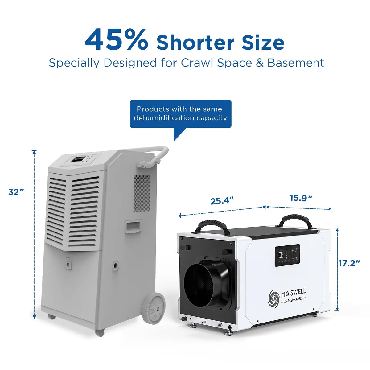5-Year Moiswell Spaces, 235 Pump for Sites Perfect and Efficient - Dehumidifier Basements, and Included Job Warranty - Drain Hose, Commercial Crawl Pints Areas, Industrial